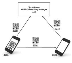 CLOUD-BASED AUTHENTICATION OF USER DEVICES FOR ONBOARDING TO A WI-FI NETWORK