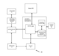 DETERMINING TARGETED INCENTIVES BASED ON CONSUMER TRANSACTION HISTORY