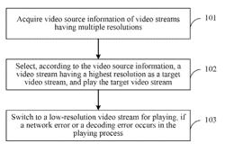 METHOD, TERMINAL, AND SYSTEM FOR PROCESSING DATA OF VIDEO STREAM