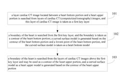 Three-dimensional cardiac image segmentation method and apparatus