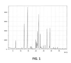 Crystalline forms of (N,N-Diethylcarbamoyl)methyl methyl (2E)but-2-ene-1,4-dioate, methods of synthesis and use