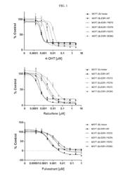 Tetrasubstituted alkene compounds and their use