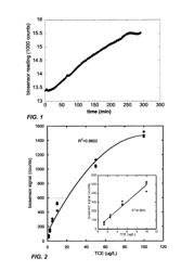 Oxygenase-based biosensing systems for measurement of halogenated alkene concentrations