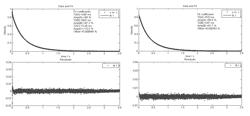 NMR methods for monitoring blood clot formation