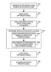 Software solution for cooperative memory-side and processor-side data prefetching