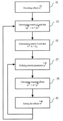 Particle beam system and method for operating a particle optical unit