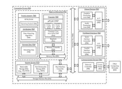 Allocating data to plurality storage devices