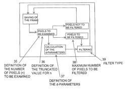 Method and associated device for filtering digital video images