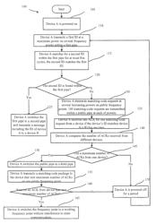 Wireless communication method without pairing identities in advance and device thereof