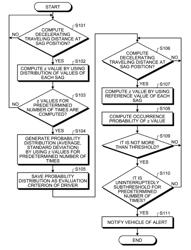 DETERMINATION METHOD, INFORMATION PROCESSING DEVICE, AND COMPUTER-READABLE RECORDING MEDIUM