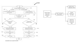 VEHICLE PLATOONING SYSTEMS AND METHODS