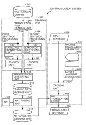 Compcuter Implemented machine translation apparatus and machine translation method