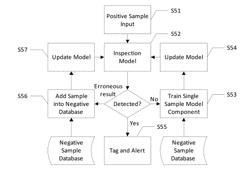 INSPECTION METHODS AND SYSTEMS