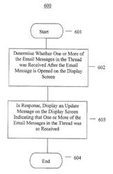 METHOD AND SYSTEM FOR UPDATING MESSAGE THREADS