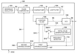 SIGNAL GENERATION CIRCUIT AND SIGNAL GENERATION METHOD