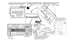 ROTARY SYSTEM MOUNTED PIEZOELECTRIC GENERATOR, SELF-POWERED WIRELESS COMMUNICATION TERMINAL AND WIRELESS COMMUNICATION SYSTEM