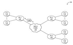 E-TREE SERVICE WITH OPTIMAL FORWARDING IN EVPN