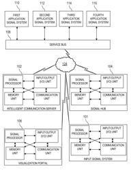 Intelligent Transducers for Transforming Signals in Complex Computing Networks