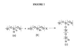 Branched siloxanes and methods for synthesis