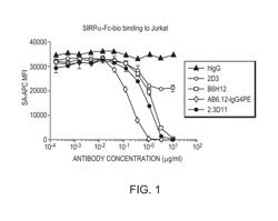 Anti-CD47 antibodies and methods of use