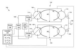 Hydraulically coupled multi-variator actuator