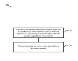 Guest management of devices assigned to a virtual machine