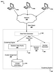 Skeleton data point clustering