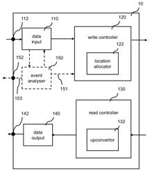 Data logging system and method