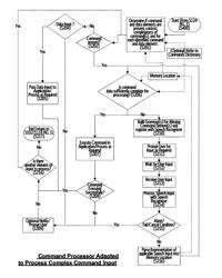 Method for processing the output of a speech recognizer