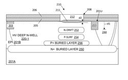 Double-resurf LDMOS with drift and PSURF implants self-aligned to a stacked gate “bump” structure