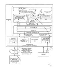 Secure data transmission and verification with untrusted computing devices