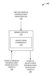 Mobile device intermediary for vehicle adaptation