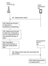 Method and network node for enabling position determination of a user equipment measurement