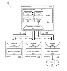 Location based services provided via unmanned aerial vehicles (UAVs)