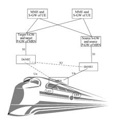 Method for relocating gateway, mobile management entity and host base station