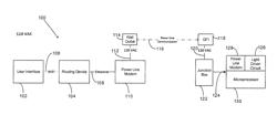 Systems and methods for controlling aquatic lighting using power line communication