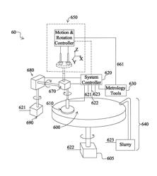 POLISHING SYSTEM