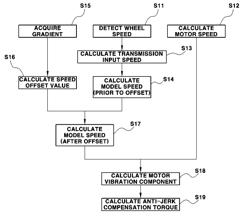 ANTI-JERK CONTROL SYSTEM AND METHOD OF ECO-FRIENDLY VEHICLE