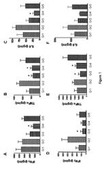 Modulation of Tissue Fatty Acid Composition of a Host by Human Gut Bacteria