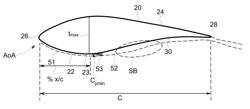 WIND TURBINE BLADE WITH NOISE REDUCING MICRO BOUNDARY LAYER ENERGIZERS