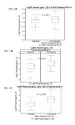 METHODS FOR PREDICTION OF ANTI-TNF ALPHA DRUG LEVELS AND AUTOANTIBODY FORMATION