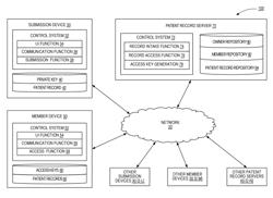 DISTRIBUTED SYSTEMS FOR SECURE STORAGE AND RETRIEVAL OF ENCRYPTED BIOLOGICAL SPECIMEN DATA