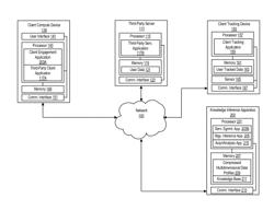 KNOWLEDGE INFERENCE APPARATUS AND METHODS TO DETERMINE EMERGING INDUSTRIAL TRENDS AND ADAPT STRATEGIC REASONING THEREOF