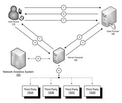 SYSTEMS AND METHODS OF USER AUTHENTICATION FOR DATA SERVICES