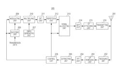 TERMINAL, BASE STATION, TRANSMISSION METHOD, AND RECEPTION METHOD