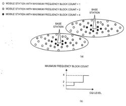 WIRELESS COMMUNICATION SYSTEM, WIRELESS COMMUNICATION SETTING METHOD, BASE STATION, MOBILE STATION, AND PROGRAM