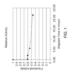 Broad spectrum beta-lactamase inhibitors