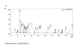 Carbon purification of concentrated sugar streams derived from pretreated biomass