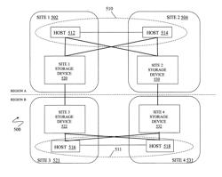 Four site data replication using host based active/active model