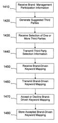 Methods and systems for providing content provider-specified URL keyword navigation